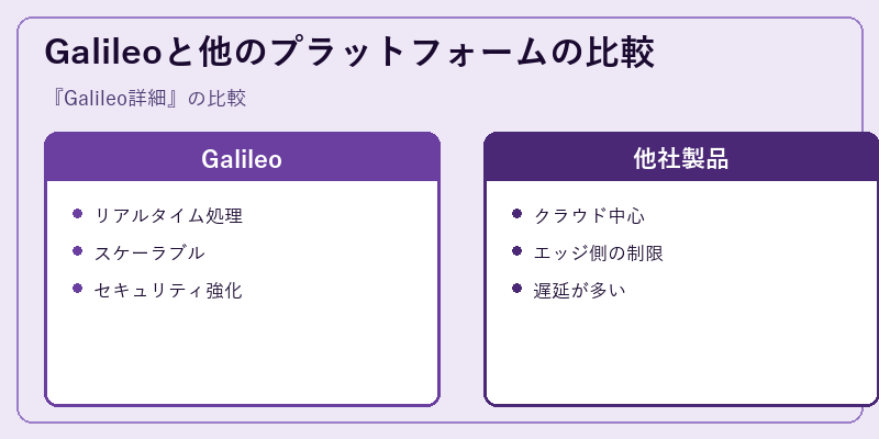 Galileoと他のプラットフォームの比較