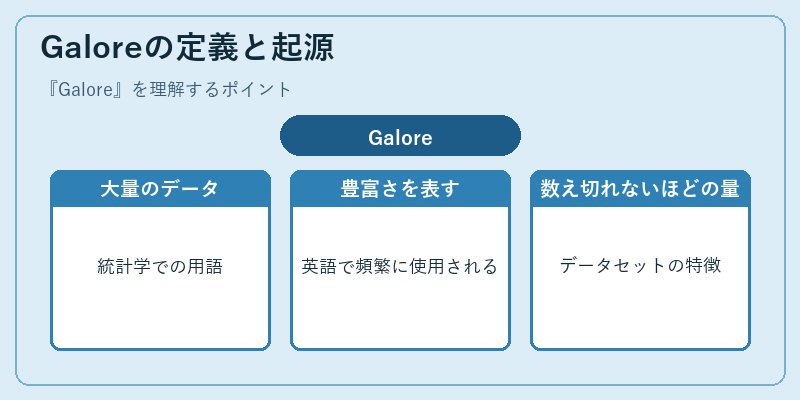 Galoreの定義と起源
