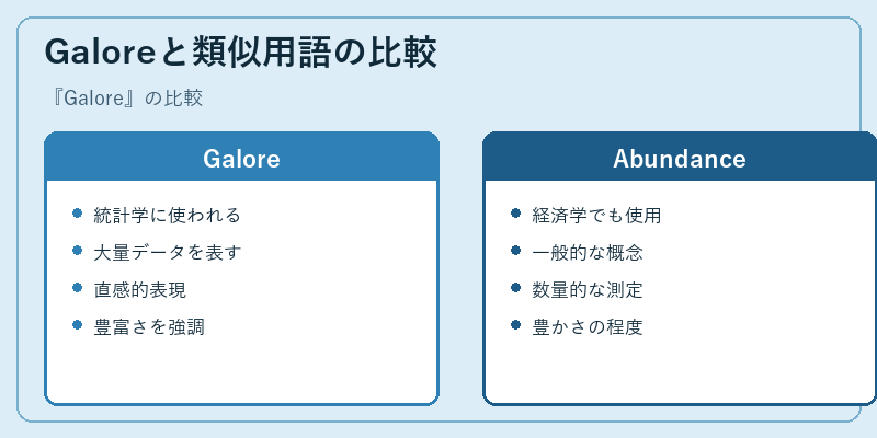 Galoreと類似用語の比較