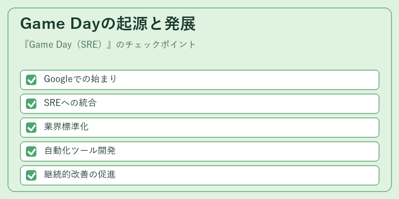 Game Dayの起源と発展