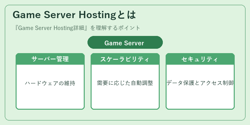 Game Server Hostingとは