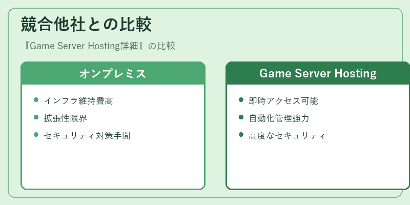 競合他社との比較