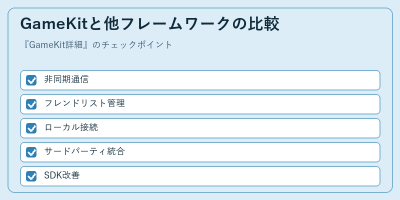 GameKitと他フレームワークの比較