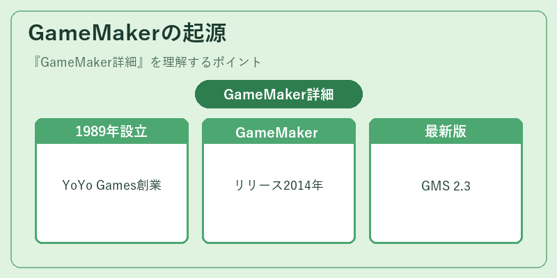 GameMakerの起源