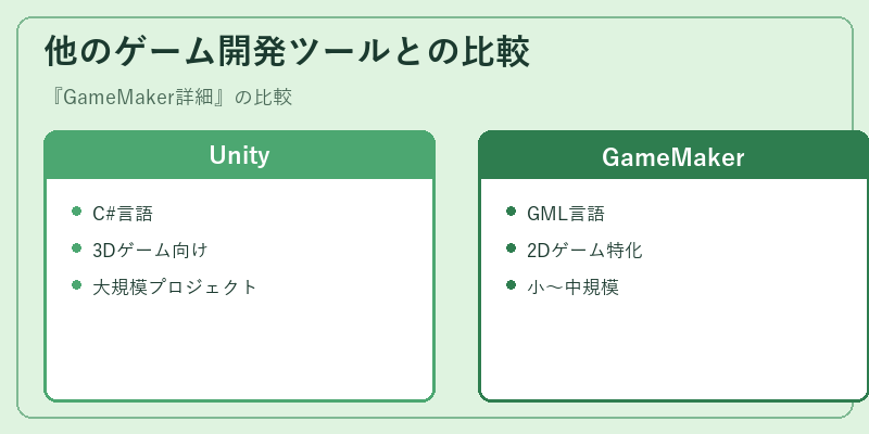 他のゲーム開発ツールとの比較