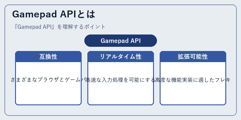 Gamepad APIとは