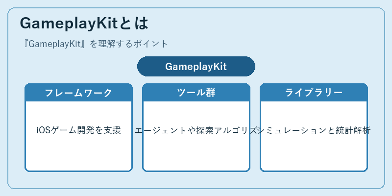 GameplayKitとは