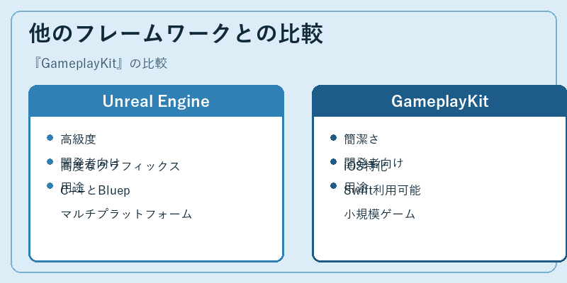 他のフレームワークとの比較