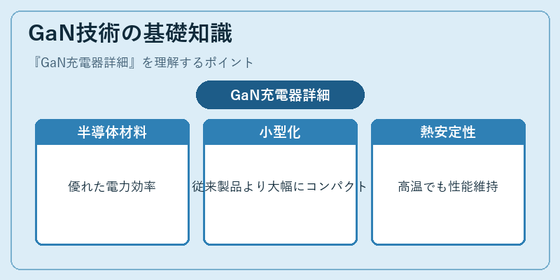 GaN技術の基礎知識