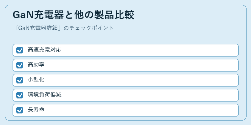 GaN充電器と他の製品比較