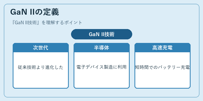 GaN IIの定義