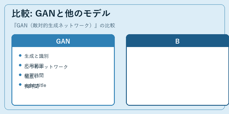 比較: GANと他のモデル