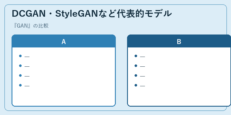 DCGAN・StyleGANなど代表的モデル