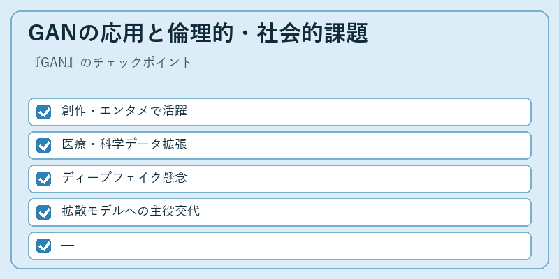 GANの応用と倫理的・社会的課題