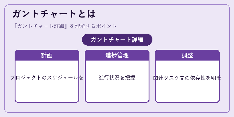 ガントチャートとは