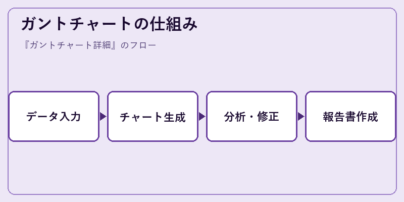 ガントチャートの仕組み