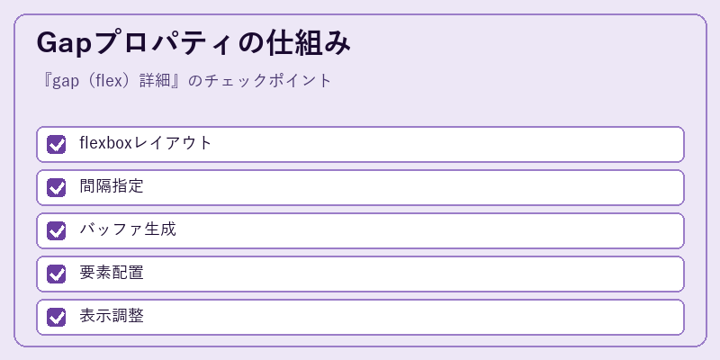 Gapプロパティの仕組み