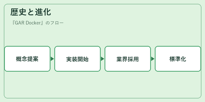 歴史と進化