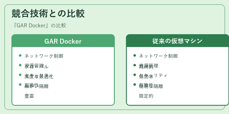 競合技術との比較