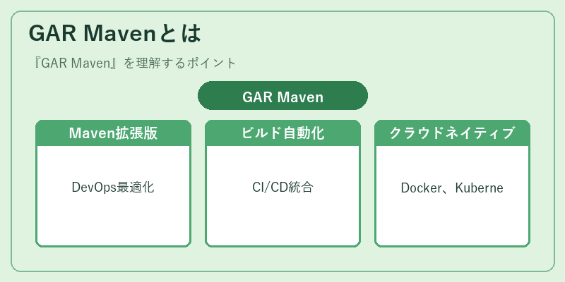 GAR Mavenとは
