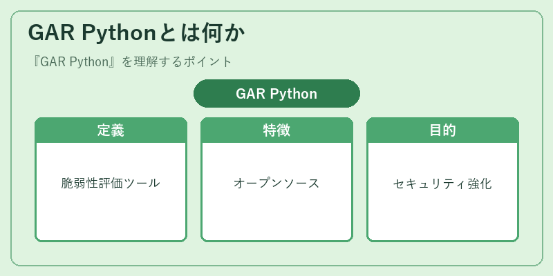 GAR Pythonとは何か