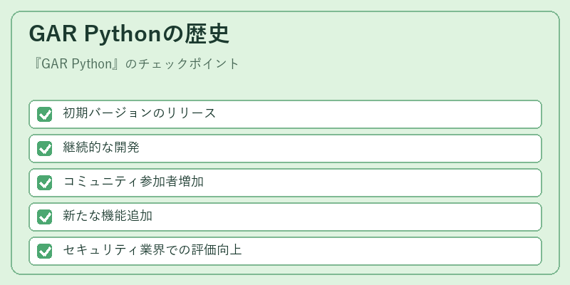 GAR Pythonの歴史