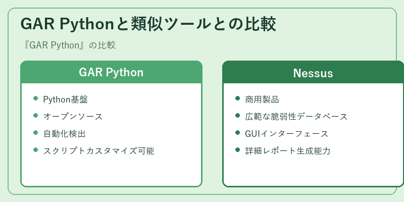 GAR Pythonと類似ツールとの比較