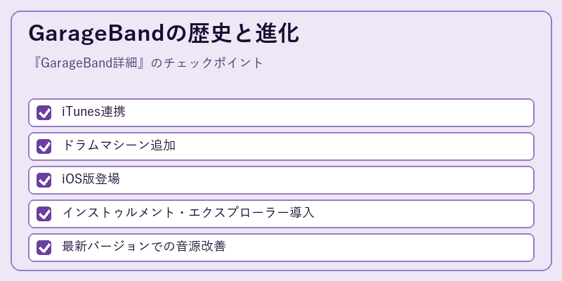 GarageBandの歴史と進化