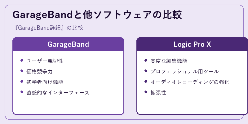 GarageBandと他ソフトウェアの比較