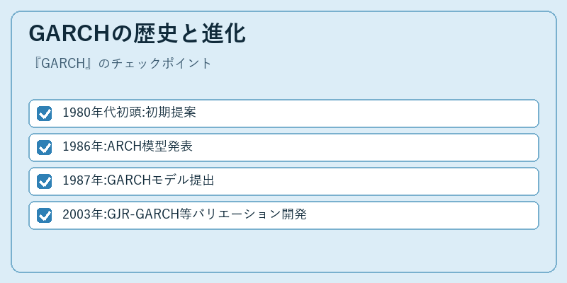 GARCHの歴史と進化