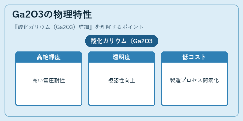 Ga2O3の物理特性