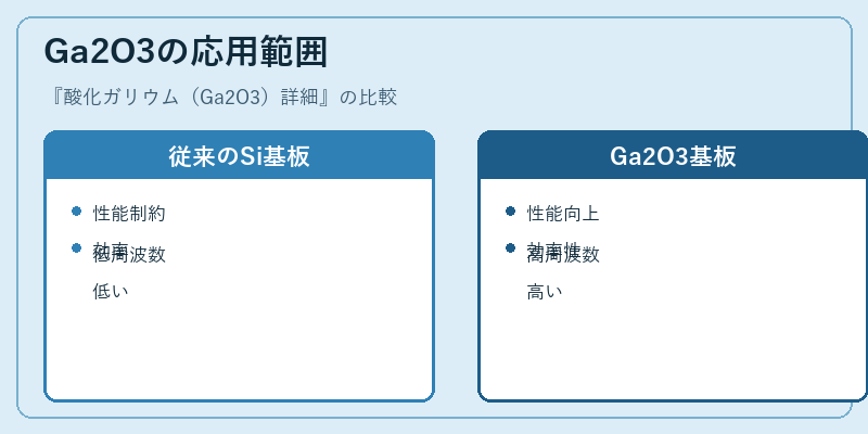 Ga2O3の応用範囲