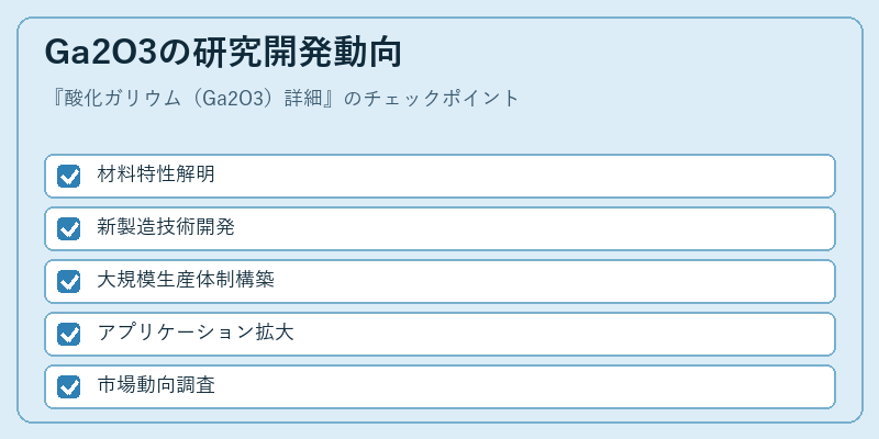 Ga2O3の研究開発動向