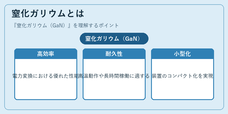 窒化ガリウムとは