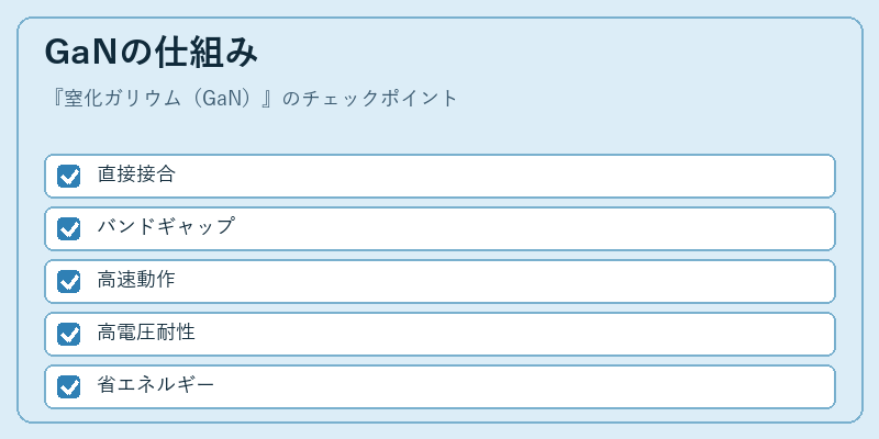 GaNの仕組み