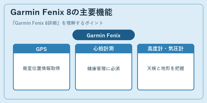 Garmin Fenix 8の主要機能