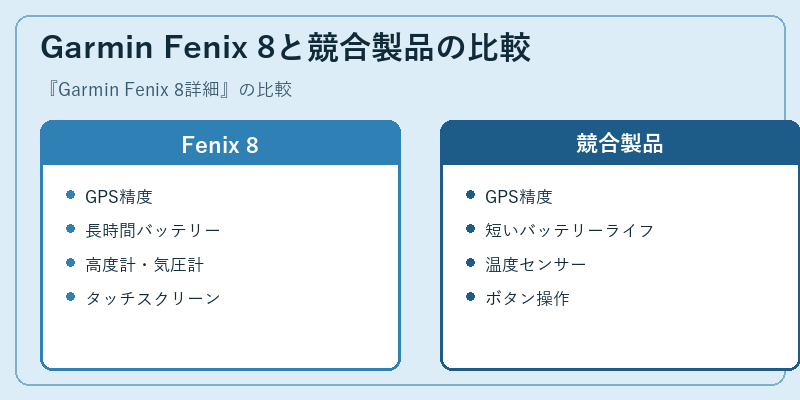 Garmin Fenix 8と競合製品の比較