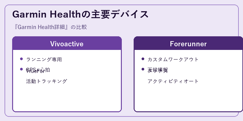 Garmin Healthの主要デバイス