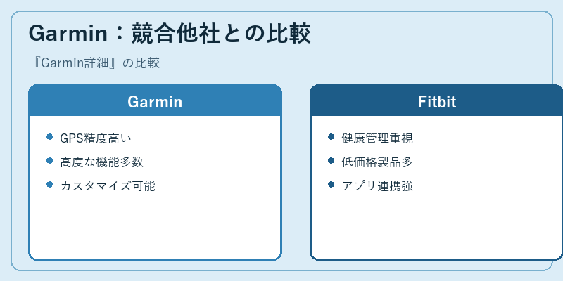 Garmin：競合他社との比較