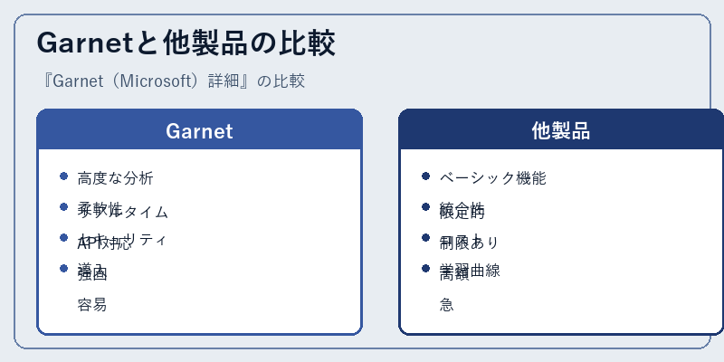 Garnetと他製品の比較