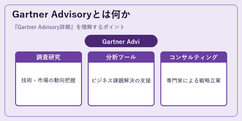 Gartner Advisoryとは何か