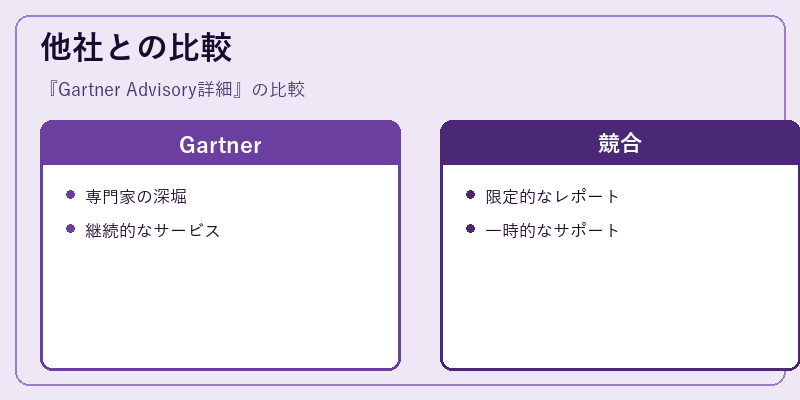 他社との比較