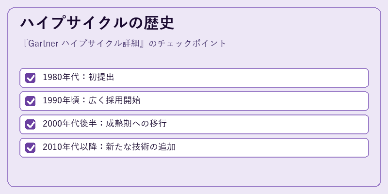 ハイプサイクルの歴史