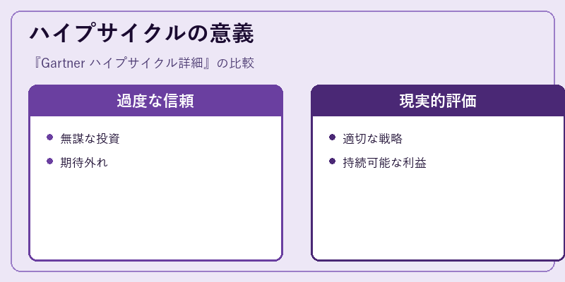 ハイプサイクルの意義
