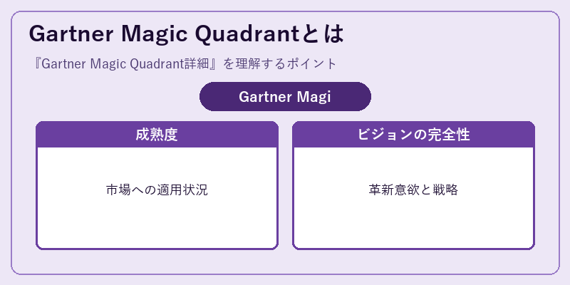 Gartner Magic Quadrantとは