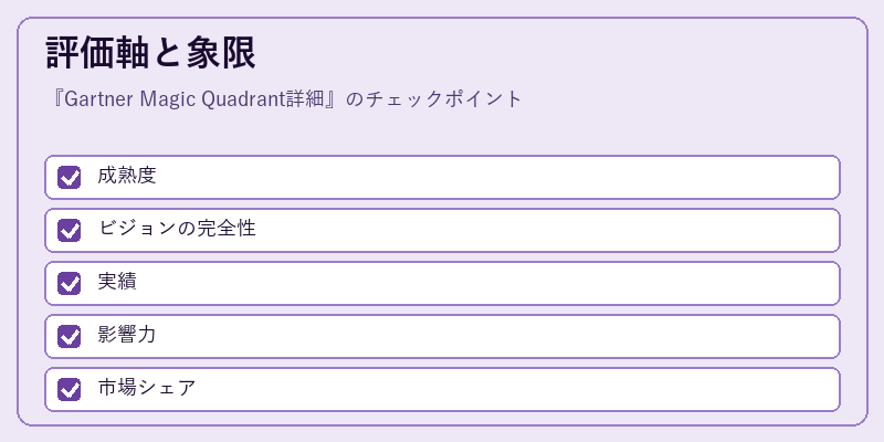 評価軸と象限
