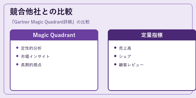 競合他社との比較
