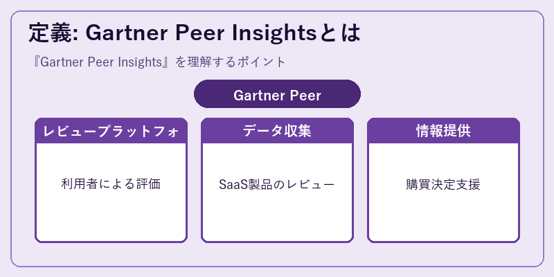 定義: Gartner Peer Insightsとは