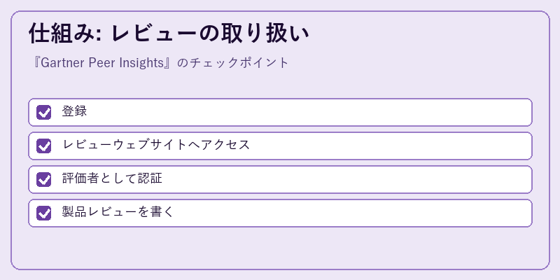 仕組み: レビューの取り扱い