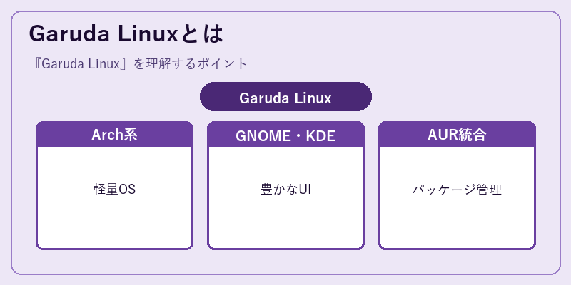 Garuda Linuxとは